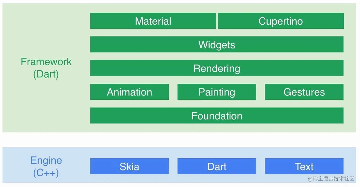 Start with Flutter to Talk About Cross-Platform Mobile Development Frameworks