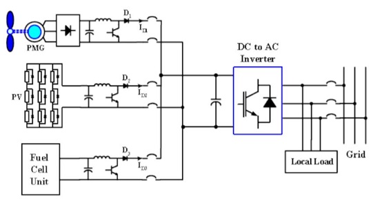 hybrid-on-grid-solar-inverter-20240619-4.jpg