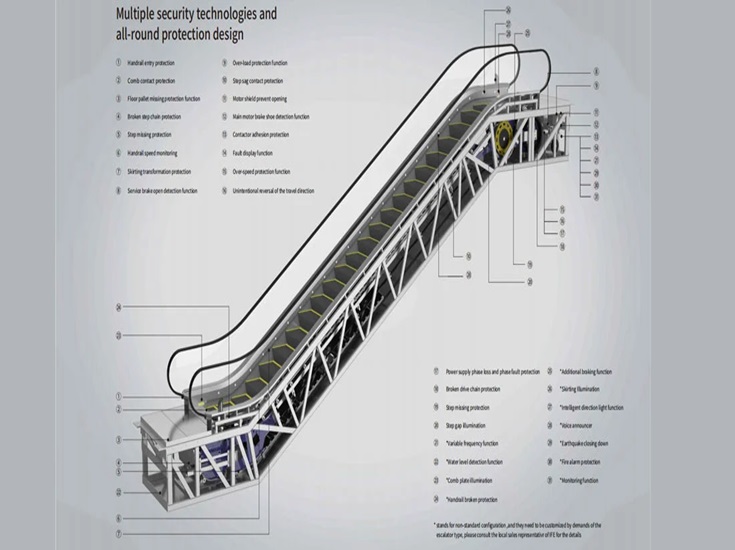 public-transport-escalator.jpg