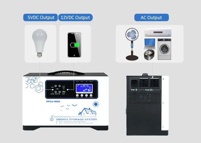 Top 3 Advantages of Using Lithium Batteries in Solar Energy Storage