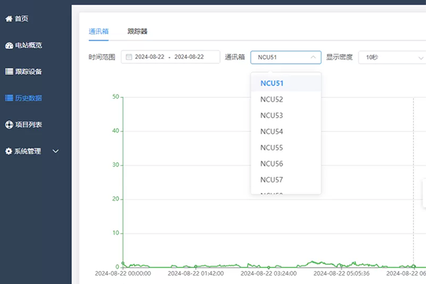 features of scada series