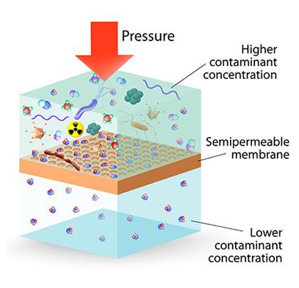 /uploads/image/2026/06/23/what-is-membrane-filtration-a-complete-guide-to-membrane-filtration-in-water-and-wastewater-treatment.jpg /uploads/image/2026/06/23/what-is-membrane-filtration-a-complete-guide-to-membrane-filtration-in-water-and-wastewater-treatment.jpg