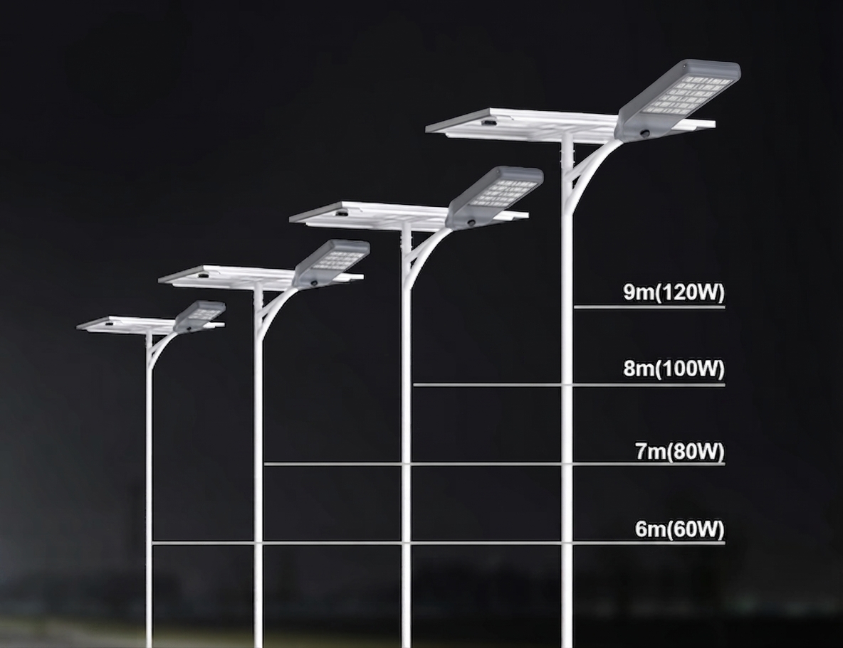 types of solar street lights.jpg